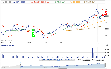 Claymore Gold ETF - CGL.TO on Toronto Stock Exchange TSX TMX