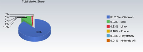 February 2008 operating system market share