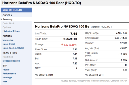 Horizon Nasdaq bear etf - hqd.to