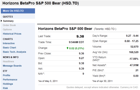 Horizon S&P bear ETF - HSD.TO