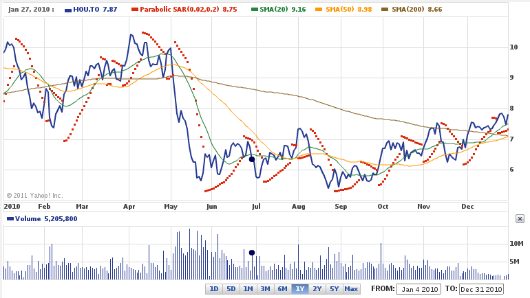 Horizons-BetaPro-NYMEX-Crude-Oil-Bull-ETF-Shares hou-to