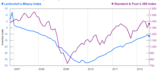 Food stamps index