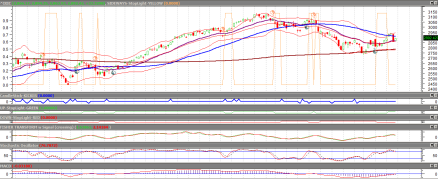 Nasdaq daily chart for June 22, 2012