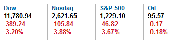 Stock markets on November 9, 2011
