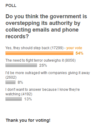 U.S-Gov-spying-on-citizens-poll