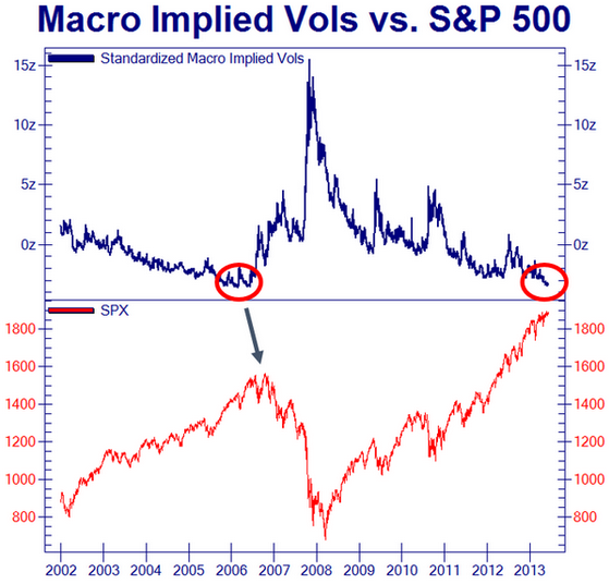 20140522_impl-vol-stock-market